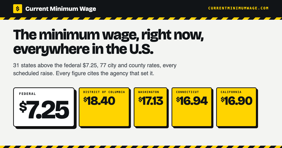 Minimin Rage Washington Minimum Wage by City and County (2026)